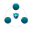 ILIAS Solutions